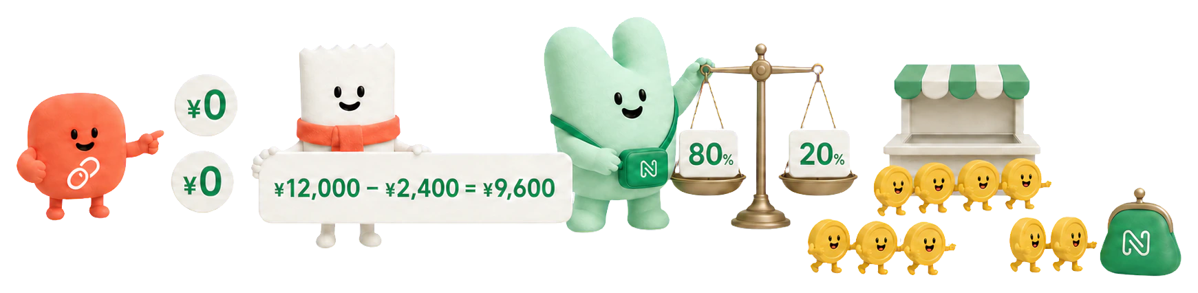 80%が店舗に戻り、20%が手数料になる仕組みを説明するキャラクターたち